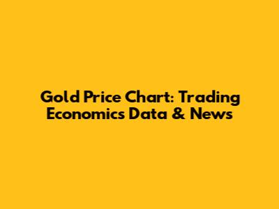 Gold Price Chart: Trading Economics Data & News