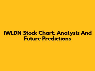 IWLDN Stock Chart: Analysis And Future Predictions